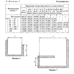 Витраж из алюминиевого профиля по ГОСТ 22233 2001